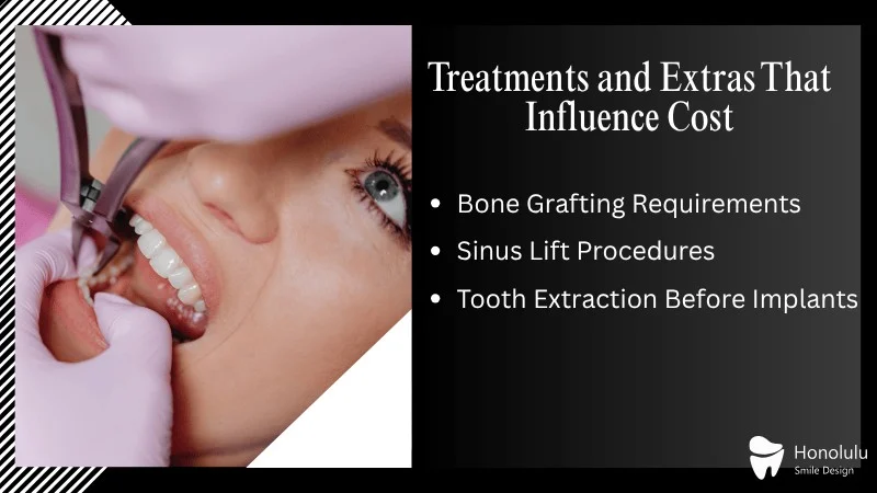 Procedures and Add-Ons That Affect Price