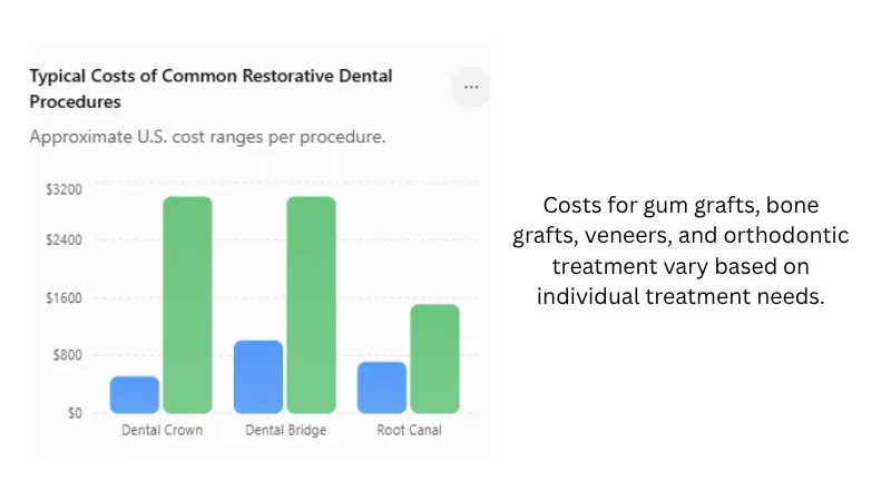Restorative Dentistry and Replacing Missing Teeth